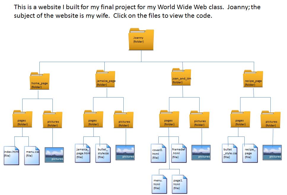 folder layout for Joannie's website