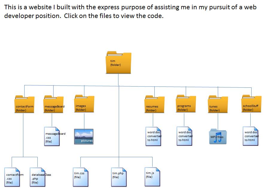 folder layout for Tim's website